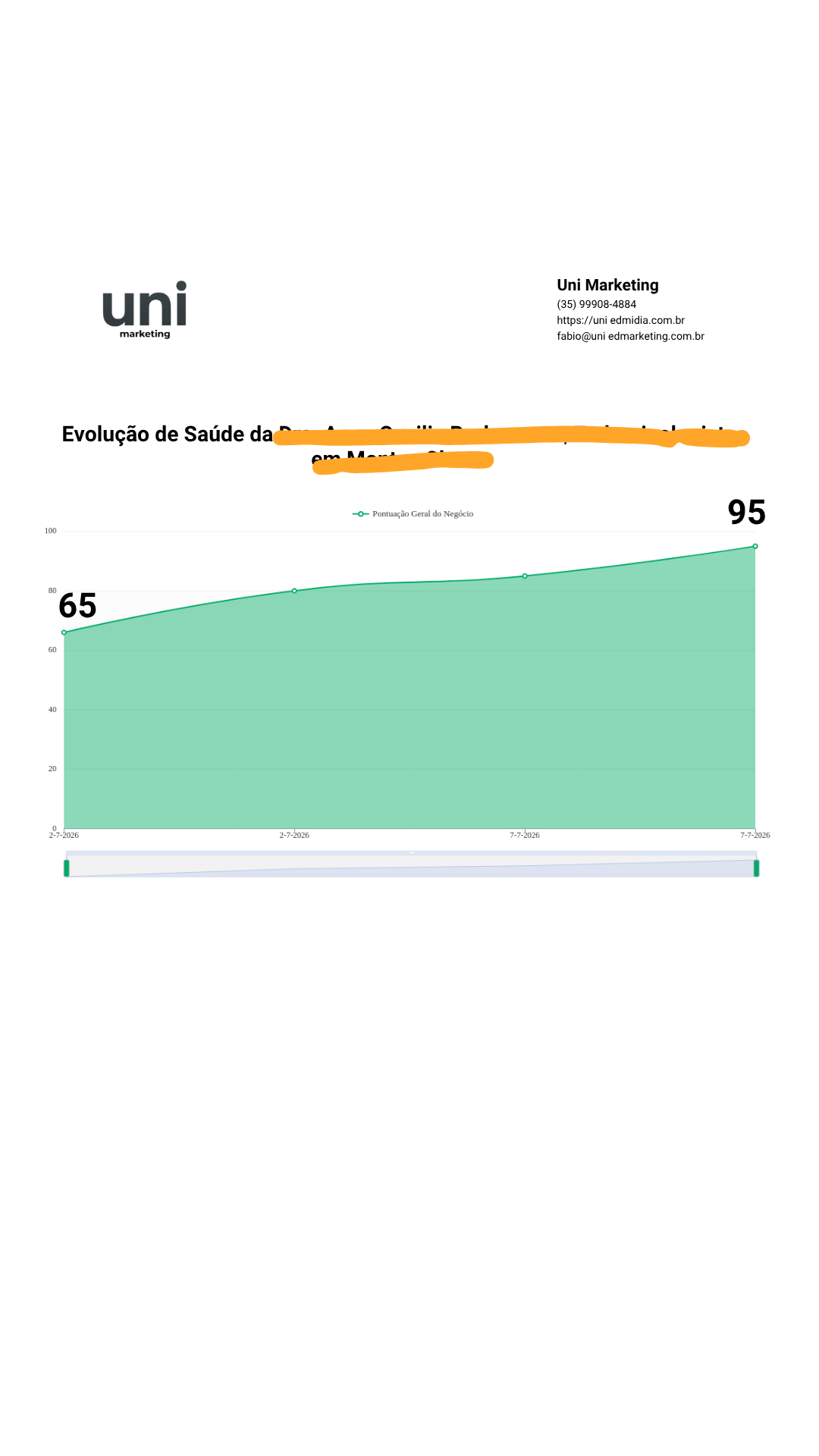 Gráfico com evolução da pontuação geral de 65 para 95